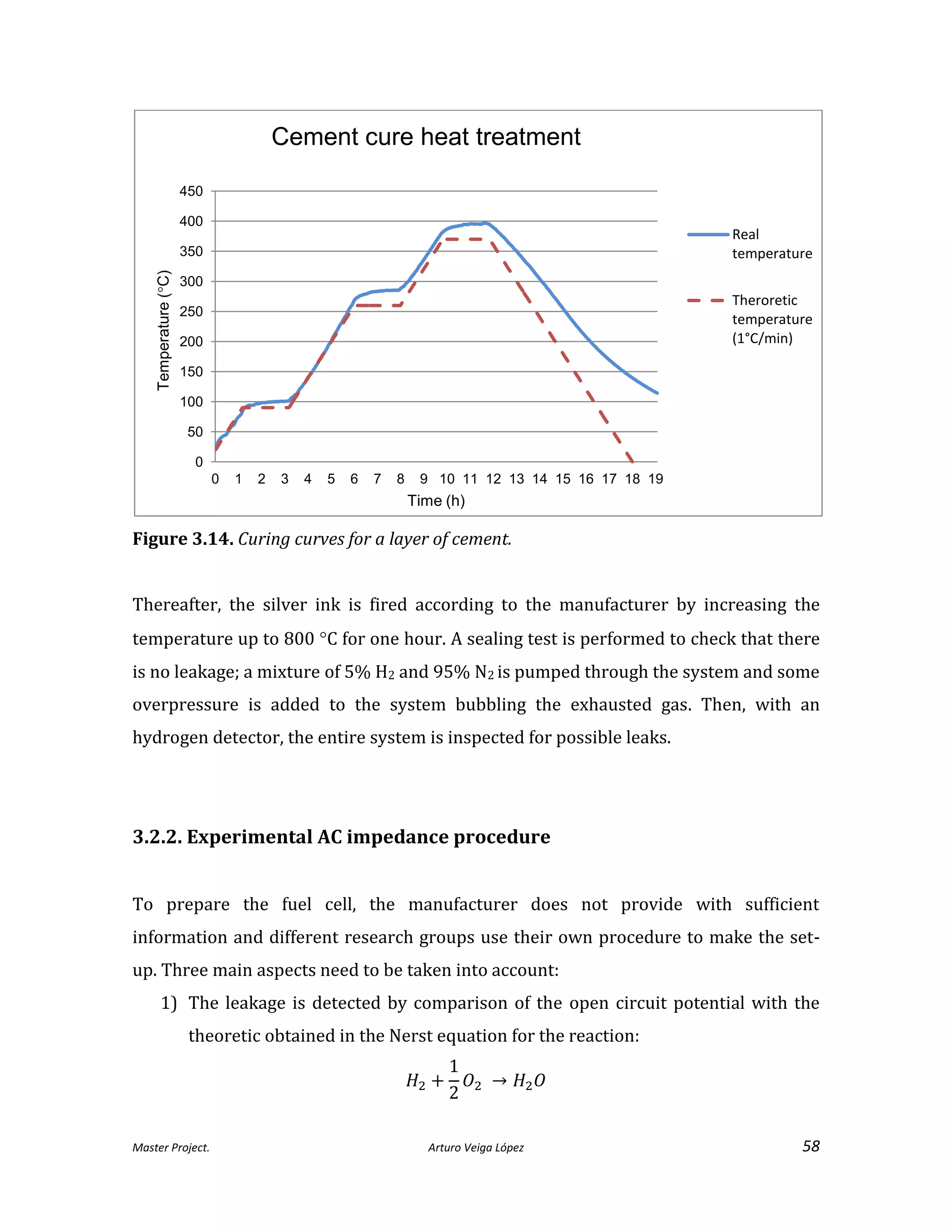 Master Project. Arturo Veiga López 58
Figure 3.14. Curing curves for a layer of cement.
Thereafter, the silver ink is fired according to the manufacturer by increasing the
temperature up to 800 C for one hour. A sealing test is performed to check that there
is no leakage; a mixture of 5% H2 and 95% N2 is pumped through the system and some
overpressure is added to the system bubbling the exhausted gas. Then, with an
hydrogen detector, the entire system is inspected for possible leaks.
3.2.2. Experimental AC impedance procedure
To prepare the fuel cell, the manufacturer does not provide with sufficient
information and different research groups use their own procedure to make the set-
up. Three main aspects need to be taken into account:
1) The leakage is detected by comparison of the open circuit potential with the
theoretic obtained in the Nerst equation for the reaction:
0
50
100
150
200
250
300
350
400
450
0 1 2 3 4 5 6 7 8 9 10 11 12 13 14 15 16 17 18 19
Temperature(C)
Time (h)
Cement cure heat treatment
Real
temperature
Theroretic
temperature
(1°C/min)
 