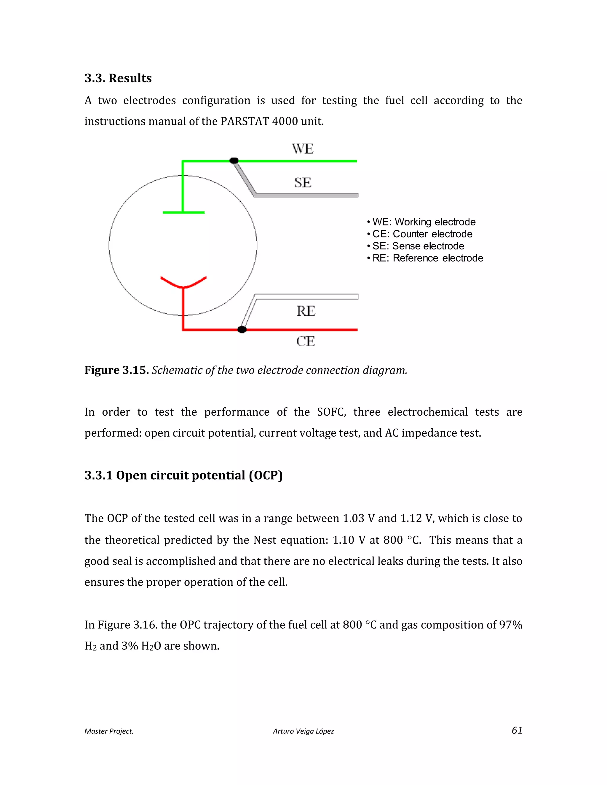 Master Project. Arturo Veiga López 61
3.3. Results
A two electrodes configuration is used for testing the fuel cell according to the
instructions manual of the PARSTAT 4000 unit.
Figure 3.15. Schematic of the two electrode connection diagram.
In order to test the performance of the SOFC, three electrochemical tests are
performed: open circuit potential, current voltage test, and AC impedance test.
3.3.1 Open circuit potential (OCP)
The OCP of the tested cell was in a range between 1.03 V and 1.12 V, which is close to
the theoretical predicted by the Nest equation: 1.10 V at 800 C. This means that a
good seal is accomplished and that there are no electrical leaks during the tests. It also
ensures the proper operation of the cell.
In Figure 3.16. the OPC trajectory of the fuel cell at 800 C and gas composition of 97%
H2 and 3% H2O are shown.
• WE: Working electrode
• CE: Counter electrode
• SE: Sense electrode
• RE: Reference electrode
 