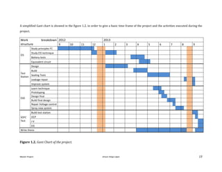 Master Project. Arturo Veiga López 13
A simplified Gant chart is showed in the figure 1.2. in order to give a basic time frame of the project and the activities executed during the
project.
Work breakdown
structure
2012 2013
9 10 11 12 1 2 3 4 5 6 7 8 9
EIS
Study principles FC
Study EIS technique
Battery tests
Equivalent circuit
Test
Station
Design
Build
Sealing Tests
Leakage repair
Improve system
ESD
Learn technique
Prototyping
Design final
Build final design
Repair Voltage control
Spray new system
SOFC
Test
Build test station
OCP
I-V
EIS
Write thesis
Figure 1.2. Gant Chart of the project.
 