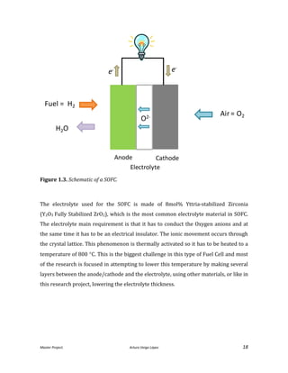Master Project. Arturo Veiga López 18
Figure 1.3. Schematic of a SOFC.
The electrolyte used for the SOFC is made of 8mol% Yttria-stabilized Zirconia
(Y2O3 Fully Stabilized ZrO2), which is the most common electrolyte material in SOFC.
The electrolyte main requirement is that it has to conduct the Oxygen anions and at
the same time it has to be an electrical insulator. The ionic movement occurs through
the crystal lattice. This phenomenon is thermally activated so it has to be heated to a
temperature of 800 C. This is the biggest challenge in this type of Fuel Cell and most
of the research is focused in attempting to lower this temperature by making several
layers between the anode/cathode and the electrolyte, using other materials, or like in
this research project, lowering the electrolyte thickness.
Fuel = H2
H2O
Air = O2
Anode Cathode
Electrolyte
O2-
e-
e-
 