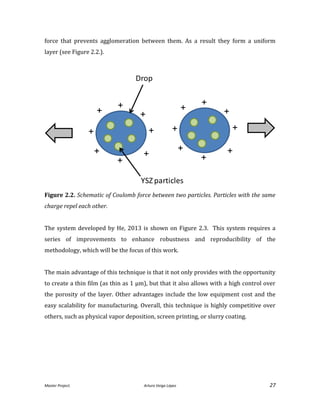 Master Project. Arturo Veiga López 27
force that prevents agglomeration between them. As a result they form a uniform
layer (see Figure 2.2.).
Figure 2.2. Schematic of Coulomb force between two particles. Particles with the same
charge repel each other.
The system developed by He, 2013 is shown on Figure 2.3. This system requires a
series of improvements to enhance robustness and reproducibility of the
methodology, which will be the focus of this work.
The main advantage of this technique is that it not only provides with the opportunity
to create a thin film (as thin as 1 µm), but that it also allows with a high control over
the porosity of the layer. Other advantages include the low equipment cost and the
easy scalability for manufacturing. Overall, this technique is highly competitive over
others, such as physical vapor deposition, screen printing, or slurry coating.
+
+
+
+
+
+
+
+
+
+
+
+
+
+
+
+
Drop
YSZ particles
 