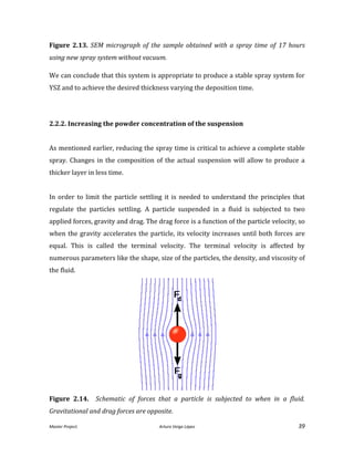 Master Project. Arturo Veiga López 39
Figure 2.13. SEM micrograph of the sample obtained with a spray time of 17 hours
using new spray system without vacuum.
We can conclude that this system is appropriate to produce a stable spray system for
YSZ and to achieve the desired thickness varying the deposition time.
2.2.2. Increasing the powder concentration of the suspension
As mentioned earlier, reducing the spray time is critical to achieve a complete stable
spray. Changes in the composition of the actual suspension will allow to produce a
thicker layer in less time.
In order to limit the particle settling it is needed to understand the principles that
regulate the particles settling. A particle suspended in a fluid is subjected to two
applied forces, gravity and drag. The drag force is a function of the particle velocity, so
when the gravity accelerates the particle, its velocity increases until both forces are
equal. This is called the terminal velocity. The terminal velocity is affected by
numerous parameters like the shape, size of the particles, the density, and viscosity of
the fluid.
Figure 2.14. Schematic of forces that a particle is subjected to when in a fluid.
Gravitational and drag forces are opposite.
 