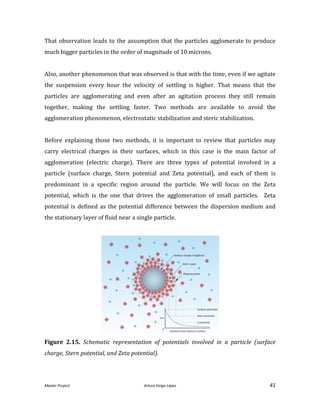 Master Project. Arturo Veiga López 41
That observation leads to the assumption that the particles agglomerate to produce
much bigger particles in the order of magnitude of 10 microns.
Also, another phenomenon that was observed is that with the time, even if we agitate
the suspension every hour the velocity of settling is higher. That means that the
particles are agglomerating and even after an agitation process they still remain
together, making the settling faster. Two methods are available to avoid the
agglomeration phenomenon, electrostatic stabilization and steric stabilization.
Before explaining those two methods, it is important to review that particles may
carry electrical charges in their surfaces, which in this case is the main factor of
agglomeration (electric charge). There are three types of potential involved in a
particle (surface charge, Stern potential and Zeta potential), and each of them is
predominant in a specific region around the particle. We will focus on the Zeta
potential, which is the one that drives the agglomeration of small particles. Zeta
potential is defined as the potential difference between the dispersion medium and
the stationary layer of fluid near a single particle.
Figure 2.15. Schematic representation of potentials involved in a particle (surface
charge, Stern potential, and Zeta potential).
 