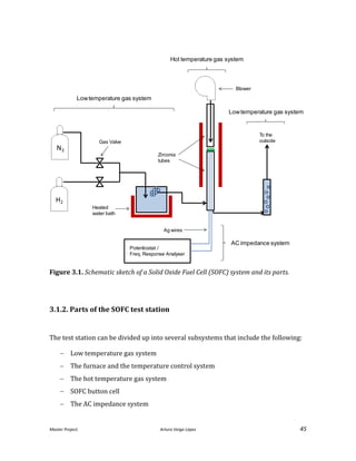 Master Project. Arturo Veiga López 45
Figure 3.1. Schematic sketch of a Solid Oxide Fuel Cell (SOFC) system and its parts.
3.1.2. Parts of the SOFC test station
The test station can be divided up into several subsystems that include the following:
 Low temperature gas system
 The furnace and the temperature control system
 The hot temperature gas system
 SOFC button cell
 The AC impedance system
Gas Valve
N2
H2
Heated
water bath
To the
outside
Lowtemperature gas system
Hot temperature gas system
Lowtemperature gas system
Blower
AC impedance system
Potentiostat /
Freq. Response Analyser
Ag wires
Zirconia
tubes
 