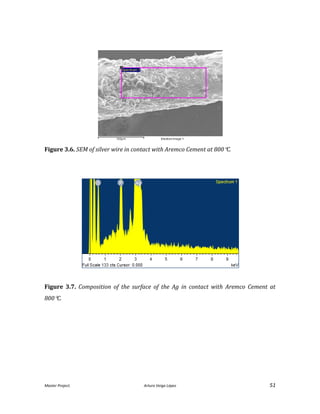 Master Project. Arturo Veiga López 51
Figure 3.6. SEM of silver wire in contact with Aremco Cement at 800C.
Figure 3.7. Composition of the surface of the Ag in contact with Aremco Cement at
800C.
 