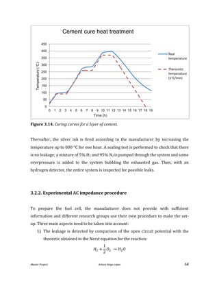Master Project. Arturo Veiga López 58
Figure 3.14. Curing curves for a layer of cement.
Thereafter, the silver ink is fired according to the manufacturer by increasing the
temperature up to 800 C for one hour. A sealing test is performed to check that there
is no leakage; a mixture of 5% H2 and 95% N2 is pumped through the system and some
overpressure is added to the system bubbling the exhausted gas. Then, with an
hydrogen detector, the entire system is inspected for possible leaks.
3.2.2. Experimental AC impedance procedure
To prepare the fuel cell, the manufacturer does not provide with sufficient
information and different research groups use their own procedure to make the set-
up. Three main aspects need to be taken into account:
1) The leakage is detected by comparison of the open circuit potential with the
theoretic obtained in the Nerst equation for the reaction:
0
50
100
150
200
250
300
350
400
450
0 1 2 3 4 5 6 7 8 9 10 11 12 13 14 15 16 17 18 19
Temperature(C)
Time (h)
Cement cure heat treatment
Real
temperature
Theroretic
temperature
(1°C/min)
 
