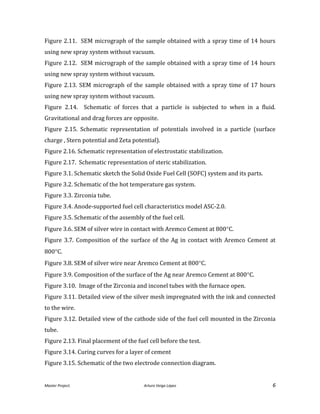 Master Project. Arturo Veiga López 6
Figure 2.11. SEM micrograph of the sample obtained with a spray time of 14 hours
using new spray system without vacuum.
Figure 2.12. SEM micrograph of the sample obtained with a spray time of 14 hours
using new spray system without vacuum.
Figure 2.13. SEM micrograph of the sample obtained with a spray time of 17 hours
using new spray system without vacuum.
Figure 2.14. Schematic of forces that a particle is subjected to when in a fluid.
Gravitational and drag forces are opposite.
Figure 2.15. Schematic representation of potentials involved in a particle (surface
charge , Stern potential and Zeta potential).
Figure 2.16. Schematic representation of electrostatic stabilization.
Figure 2.17. Schematic representation of steric stabilization.
Figure 3.1. Schematic sketch the Solid Oxide Fuel Cell (SOFC) system and its parts.
Figure 3.2. Schematic of the hot temperature gas system.
Figure 3.3. Zirconia tube.
Figure 3.4. Anode-supported fuel cell characteristics model ASC-2.0.
Figure 3.5. Schematic of the assembly of the fuel cell.
Figure 3.6. SEM of silver wire in contact with Aremco Cement at 800C.
Figure 3.7. Composition of the surface of the Ag in contact with Aremco Cement at
800C.
Figure 3.8. SEM of silver wire near Aremco Cement at 800C.
Figure 3.9. Composition of the surface of the Ag near Aremco Cement at 800C.
Figure 3.10. Image of the Zirconia and inconel tubes with the furnace open.
Figure 3.11. Detailed view of the silver mesh impregnated with the ink and connected
to the wire.
Figure 3.12. Detailed view of the cathode side of the fuel cell mounted in the Zirconia
tube.
Figure 2.13. Final placement of the fuel cell before the test.
Figure 3.14. Curing curves for a layer of cement
Figure 3.15. Schematic of the two electrode connection diagram.
 