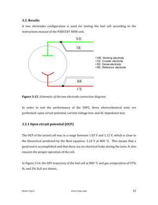 Master Project. Arturo Veiga López 61
3.3. Results
A two electrodes configuration is used for testing the fuel cell according to the
instructions manual of the PARSTAT 4000 unit.
Figure 3.15. Schematic of the two electrode connection diagram.
In order to test the performance of the SOFC, three electrochemical tests are
performed: open circuit potential, current voltage test, and AC impedance test.
3.3.1 Open circuit potential (OCP)
The OCP of the tested cell was in a range between 1.03 V and 1.12 V, which is close to
the theoretical predicted by the Nest equation: 1.10 V at 800 C. This means that a
good seal is accomplished and that there are no electrical leaks during the tests. It also
ensures the proper operation of the cell.
In Figure 3.16. the OPC trajectory of the fuel cell at 800 C and gas composition of 97%
H2 and 3% H2O are shown.
• WE: Working electrode
• CE: Counter electrode
• SE: Sense electrode
• RE: Reference electrode
 