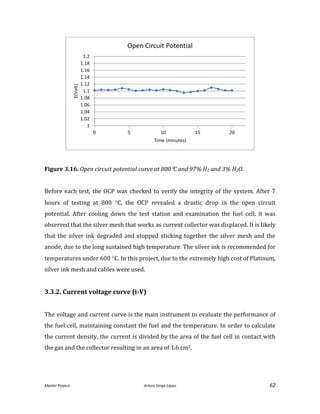 Master Project. Arturo Veiga López 62
Figure 3.16. Open circuit potential curve at 800C and 97% H2 and 3% H2O.
Before each test, the OCP was checked to verify the integrity of the system. After 7
hours of testing at 800 C, the OCP revealed a drastic drop in the open circuit
potential. After cooling down the test station and examination the fuel cell, it was
observed that the silver mesh that works as current collector was displaced. It is likely
that the silver ink degraded and stopped sticking together the silver mesh and the
anode, due to the long sustained high temperature. The silver ink is recommended for
temperatures under 600 C. In this project, due to the extremely high cost of Platinum,
silver ink mesh and cables were used.
3.3.2. Current voltage curve (i-V)
The voltage and current curve is the main instrument to evaluate the performance of
the fuel cell, maintaining constant the fuel and the temperature. In order to calculate
the current density, the current is divided by the area of the fuel cell in contact with
the gas and the collector resulting in an area of 1.6 cm2.
1
1.02
1.04
1.06
1.08
1.1
1.12
1.14
1.16
1.18
1.2
0 5 10 15 20
E(Volt)
Time (minutes)
Open Circuit Potential
 