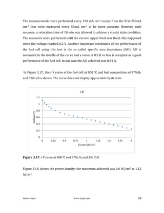Master Project. Arturo Veiga López 63
The measurements were performed every 100 mA cm-2 except from the first 250mA
cm-2 that were measured every 50mA cm-2 to be more accurate. Between each
measure, a relaxation time of 10 min was allowed to achieve a steady state condition.
The measures were performed until the current upper limit was fixed; this happened
when the voltage reached 0.2 V. Another important benchmark of the performance of
the fuel cell using this test is the so called specific area impedance (ASI). ASI is
measured in the middle of the curve and a value of 0.5 Ω or less is accepted as a good
performance of the fuel cell. In our case the ASI achieved was 0.34 Ω.
In Figure 3.17., the i-V curve of the fuel cell at 800 C and fuel composition of 97%H2
and 3%H2O is shown. The curve does not display appreciable hysteresis.
Figure 3.17. i-V curve at 800C and 97% H2 and 3% H2O.
Figure 3.18. shows the power density; the maximum achieved was 0.6 W/cm2 at 1.12
A/cm2.
0
0.2
0.4
0.6
0.8
1
1.2
0 0.25 0.5 0.75 1 1.25 1.5 1.75 2
Voltage(V)
Current (A/cm2)
i-V
 