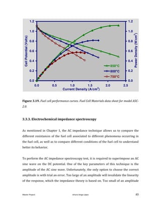 Master Project. Arturo Veiga López 65
Figure 3.19. Fuel cell performance curves. Fuel Cell Materials data sheet for model ASC-
2.0.
3.3.3. Electrochemical impedance spectroscopy
As mentioned in Chapter 1, the AC impedance technique allows us to compare the
different resistances of the fuel cell associated to different phenomena occurring in
the fuel cell, as well as to compare different conditions of the fuel cell to understand
better its behavior.
To perform the AC impedance spectroscopy test, it is required to superimpose an AC
sine wave on the DC potential. One of the key parameters of this technique is the
amplitude of the AC sine wave. Unfortunately, the only option to choose the correct
amplitude is with trial an error. Too large of an amplitude will invalidate the linearity
of the response, which the impedance theory is based on. Too small of an amplitude
 