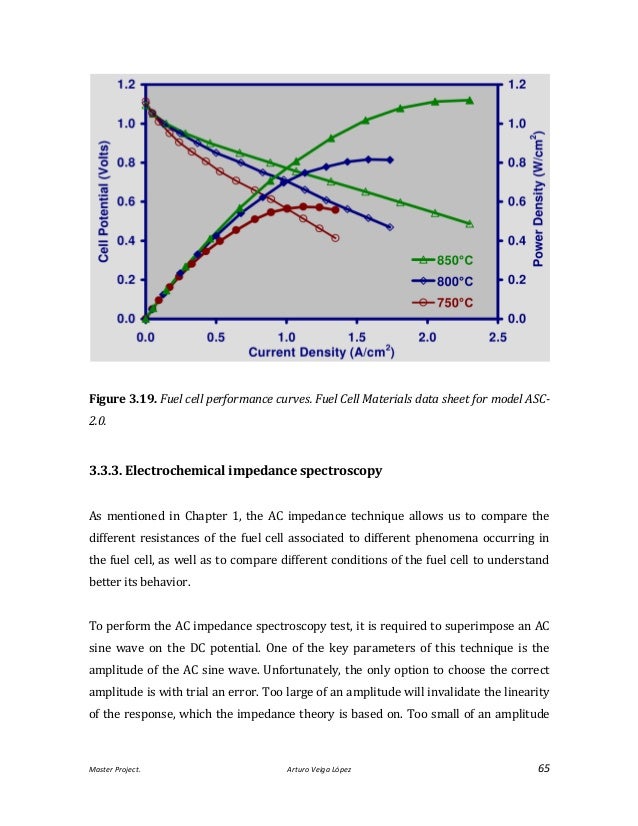 How to Write an Email to a Potential Ph.D. Advisor/Professor - The Professor Is In dft master thesis