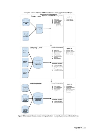 Page 99 of 142
Figure 48 Conceptual ideas of process mining applications on project-, company- and industry level.
 