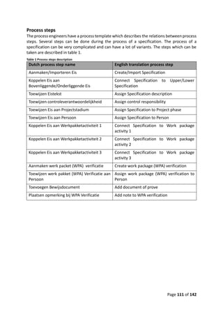 Page 111 of 142
Process steps
The process engineers have a process template which describes the relations between process
steps. Several steps can be done during the process of a specification. The process of a
specification can be very complicated and can have a lot of variants. The steps which can be
taken are described in table 1.
Table 1 Process steps description
Dutch process step name English translation process step
Aanmaken/Importeren Eis Create/Import Specification
Koppelen Eis aan
Bovenliggende/Onderliggende Eis
Connect Specification to Upper/Lower
Specification
Toewijzen Eistekst Assign Specification description
Toewijzen controleverantwoordelijkheid Assign control responsibility
Toewijzen Eis aan Projectstadium Assign Specification to Project phase
Toewijzen Eis aan Persoon Assign Specification to Person
Koppelen Eis aan Werkpakketactiviteit 1 Connect Specification to Work package
activity 1
Koppelen Eis aan Werkpakketactiviteit 2 Connect Specification to Work package
activity 2
Koppelen Eis aan Werkpakketactiviteit 3 Connect Specification to Work package
activity 3
Aanmaken werk packet (WPA) verificatie Create work package (WPA) verification
Toewijzen werk pakket (WPA) Verificatie aan
Persoon
Assign work package (WPA) verification to
Person
Toevoegen Bewijsdocument Add document of prove
Plaatsen opmerking bij WPA Verificatie Add note to WPA verification
 