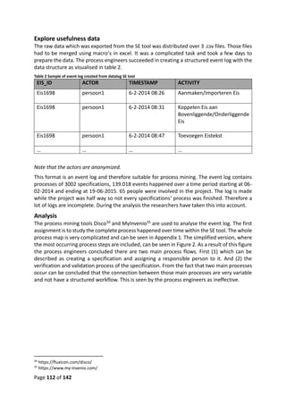 Page 112 of 142
Explore usefulness data
The raw data which was exported from the SE tool was distributed over 3 .csv files. Those files
had to be merged using macro’s in excel. It was a complicated task and took a few days to
prepare the data. The process engineers succeeded in creating a structured event log with the
data structure as visualised in table 2.
Table 2 Sample of event log created from datalog SE tool
EIS_ID ACTOR TIMESTAMP ACTIVITY
Eis1698 persoon1 6-2-2014 08:26 Aanmaken/Importeren Eis
Eis1698 persoon1 6-2-2014 08:31 Koppelen Eis aan
Bovenliggende/Onderliggende
Eis
Eis1698 persoon1 6-2-2014 08:47 Toevoegen Eistekst
… … … …
Note that the actors are anonymized.
This format is an event log and therefore suitable for process mining. The event log contains
processes of 3002 specifications, 139.018 events happened over a time period starting at 06-
02-2014 and ending at 19-06-2015. 65 people were involved in the project. The log is made
while the project was half way so not every specifications’ process was finished. Therefore a
lot of logs are incomplete. During the analysis the researchers have taken this into account.
Analysis
The process mining tools Disco34 and MyInvenio35 are used to analyse the event log. The first
assignment is to study the complete process happened over time within the SE tool. The whole
process map is very complicated and can be seen in Appendix 1. The simplified version, where
the most occurring process steps are included, can be seen in Figure 2. As a result of this figure
the process engineers concluded there are two main process flows. First (1) which can be
described as creating a specification and assigning a responsible person to it. And (2) the
verification and validation process of the specification. From the fact that two main processes
occur can be concluded that the connection between those main processes are very variable
and not have a structured workflow. This is seen by the process engineers as ineffective.
34
https://fluxicon.com/disco/
35
https://www.my-invenio.com/
 
