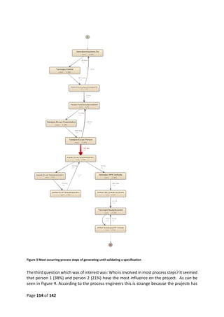 Page 114 of 142
Figure 3 Most occurring process steps of generating until validating a specification
The third question which was of interest was: Who is involved in most process steps? It seemed
that person 1 (38%) and person 2 (21%) have the most influence on the project. As can be
seen in Figure 4. According to the process engineers this is strange because the projects has
 