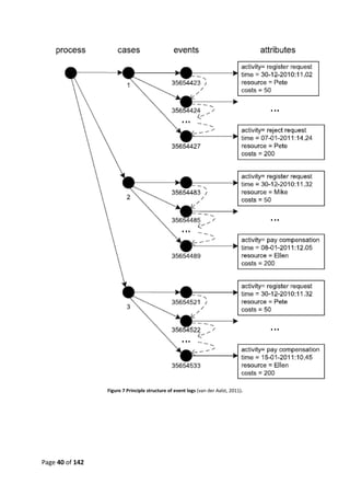 Page 40 of 142
Figure 7 Principle structure of event logs (van der Aalst, 2011).
 