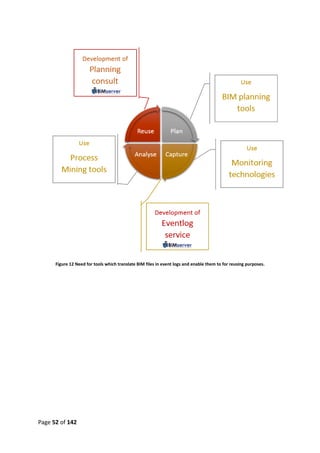 Page 52 of 142
Figure 12 Need for tools which translate BIM files in event logs and enable them to for reusing purposes.
 