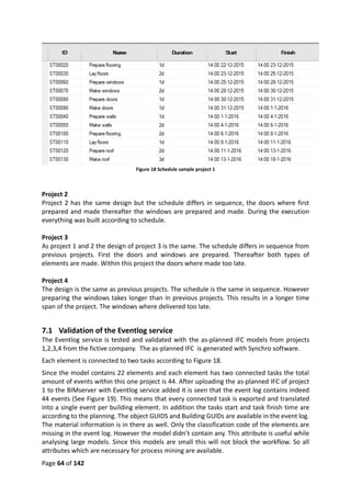 Page 64 of 142
Figure 18 Schedule sample project 1
Project 2
Project 2 has the same design but the schedule differs in sequence, the doors where first
prepared and made thereafter the windows are prepared and made. During the execution
everything was built according to schedule.
Project 3
As project 1 and 2 the design of project 3 is the same. The schedule differs in sequence from
previous projects. First the doors and windows are prepared. Thereafter both types of
elements are made. Within this project the doors where made too late.
Project 4
The design is the same as previous projects. The schedule is the same in sequence. However
preparing the windows takes longer than in previous projects. This results in a longer time
span of the project. The windows where delivered too late.
7.1 Validation of the Eventlog service
The Eventlog service is tested and validated with the as-planned IFC models from projects
1,2,3,4 from the fictive company. The as-planned IFC is generated with Synchro software.
Each element is connected to two tasks according to Figure 18.
Since the model contains 22 elements and each element has two connected tasks the total
amount of events within this one project is 44. After uploading the as-planned IFC of project
1 to the BIMserver with Eventlog service added it is seen that the event log contains indeed
44 events (See Figure 19). This means that every connected task is exported and translated
into a single event per building element. In addition the tasks start and task finish time are
according to the planning. The object GUIDS and Building GUIDs are available in the event log.
The material information is in there as well. Only the classification code of the elements are
missing in the event log. However the model didn’t contain any. This attribute is useful while
analysing large models. Since this models are small this will not block the workflow. So all
attributes which are necessary for process mining are available.
 