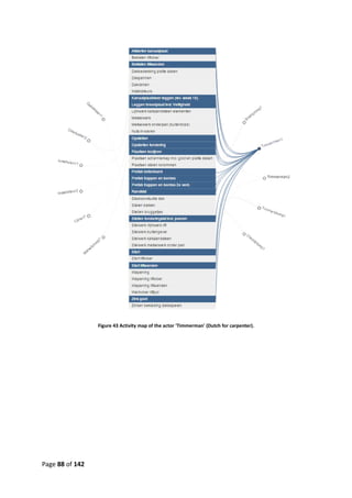 Page 88 of 142
Figure 43 Activity map of the actor 'Timmerman' (Dutch for carpenter).
 