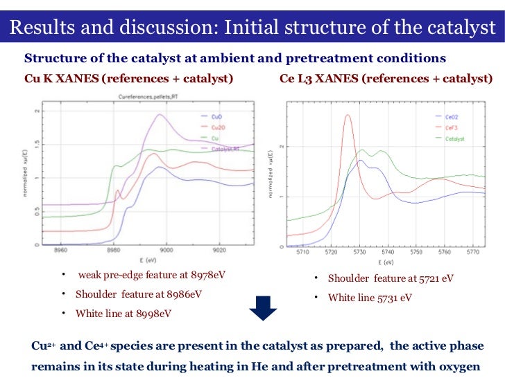 Oxidation catalysis thesis picture