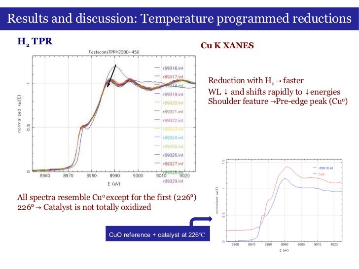 Catalytic oxidation image