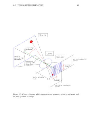 2.2. VISION BASED NAVIGATION                                                  19




Figure 2.5: Camera diagram which shows relation between a point in real world and
its pixel position in image
 