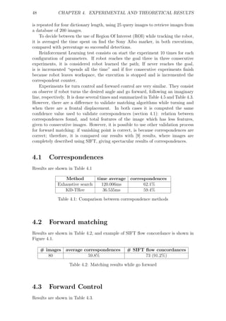 48           CHAPTER 4. EXPERIMENTAL AND THEORETICAL RESULTS

is repeated for four dictionary length, using 25 query images to retrieve images from
a database of 200 images.
    To decide between the use of Region Of Interest (ROI) while tracking the robot,
it is averaged the time spent on ﬁnd the Sony Aibo marker, in both executions,
compared with percentage so successful detections.
    Reinforcement Learning test consists on start the experiment 10 times for each
conﬁguration of parameters. If robot reaches the goal three in three consecutive
experiments, it is considered robot learned the path; If never reaches the goal,
is is incremented “spends all the time” and if ﬁve consecutive experiments ﬁnish
because robot leaves workspace, the execution is stopped and is incremented the
correspondent counter.
    Experiments for turn control and forward control are very similar. They consist
on observe if robot turns the desired angle and go forward, following an imaginary
line, respectively. It is done several times and summarized in Table 4.5 and Table 4.3.
However, there are a diﬀerence to validate matching algorithms while turning and
when there are a frontal displacement. In both cases it is computed the same
conﬁdence value used to validate correspondences (section 4.1): relation between
correspondences found, and total features of the image which has less features,
given to consecutive images. However, it is possible to use other validation process
for forward matching: if vanishing point is correct, is because correspondences are
correct; therefore, it is compared our results with [9] results, where images are
completely described using SIFT, giving spectacular results of correspondences.


4.1      Correspondences
Results are shown in Table 4.1

                Method             time average     correspondences
             Exhaustive search       120.006ms            62.1%
                KD-TRee               36.535ms            59.4%

             Table 4.1: Comparison between correspondence methods




4.2      Forward matching
Results are shown in Table 4.2, and example of SIFT ﬂow concordance is shown in
Figure 4.1.

     # images     average correspondences         # SIFT ﬂow concordances
        80                  59.8%                        73 (91.2%)

                   Table 4.2: Matching results while go forward



4.3      Forward Control
Results are shown in Table 4.3.
 