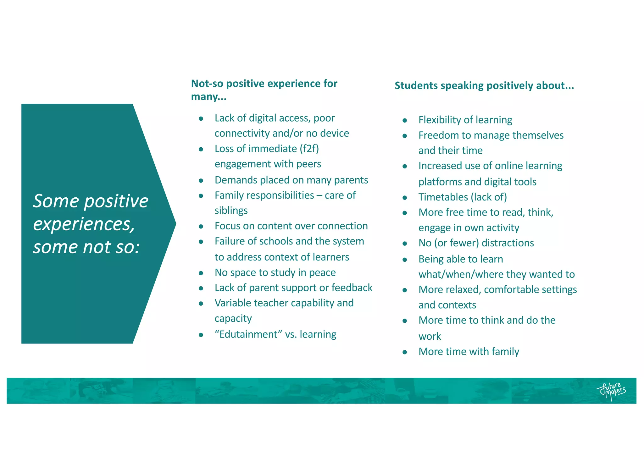 Some positive
experiences,
some not so:
Not-so positive experience for
many...
● Lack of digital access, poor
connectivity and/or no device
● Loss of immediate (f2f)
engagement with peers
● Demands placed on many parents
● Family responsibilities – care of
siblings
● Focus on content over connection
● Failure of schools and the system
to address context of learners
● No space to study in peace
● Lack of parent support or feedback
● Variable teacher capability and
capacity
● “Edutainment” vs. learning
Students speaking positively about...
● Flexibility of learning
● Freedom to manage themselves
and their time
● Increased use of online learning
platforms and digital tools
● Timetables (lack of)
● More free time to read, think,
engage in own activity
● No (or fewer) distractions
● Being able to learn
what/when/where they wanted to
● More relaxed, comfortable settings
and contexts
● More time to think and do the
work
● More time with family
 