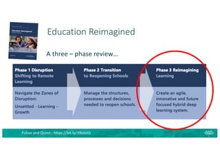 Education Reimagined
Fullan and Quinn - https://bit.ly/39sdxtG
A three – phase review…
 