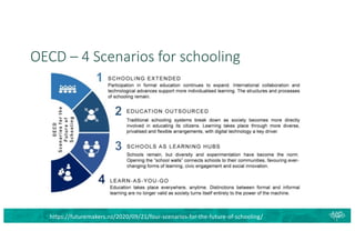 OECD – 4 Scenarios for schooling
https://futuremakers.nz/2020/09/21/four-scenarios-for-the-future-of-schooling/
 