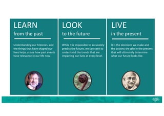 LEARN
from the past
Understanding our histories, and
the things that have shaped our
lives helps us see how past events
have relevance in our life now.
LOOK
to the future
While it is impossible to accurately
predict the future, we can seek to
understand the trends that are
impacting our lives at every level.
LIVE
in the present
It is the decisions we make and
the actions we take in the present
that will ultimately determine
what our future looks like.
 