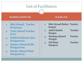 HARIGANIWAN KANGAN
1. Bilal Ahmad Teacher
Sonamarg
2. Tariq Ahmad Teacher
Fraw
3. Habibul Rahman Qazi
Hariganiwan
4. Imtiyaz Ahmad Kullu
Hariganiwan
5. Muzfar Ahmad Wani
Hariganiwan
1. Bilal Ahmad Rather Teacher
kangan
2. Abdul Rashid Teacher
Kangan
3. Mushtaq Ahmad Teacher
Wangth
4. GM Khan Teacher
Haripora
List of Facilitators
 