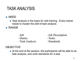 Master Train The Trainer.ppt
