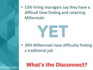 The Global Reality of Our New
Workplace Majority
58% of Millennials expect to leave their jobs in three
years or less
79% ...