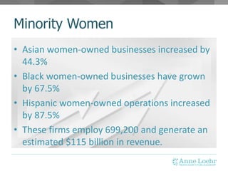 Millennial Women
• 54% want to start businesses or have already
started one
• Millennial women said “being independent” is...