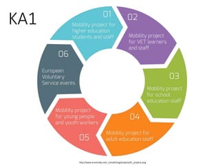 KA1
http://www.euromoby.net/_include/img/projects/k1_projects.png
 