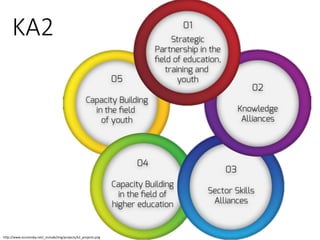 KA2
http://www.euromoby.net/_include/img/projects/k2_projects.png
 