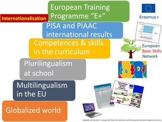 European Training
Programme “E+”
Adaptado de Francisco J. Vázquez Ref: http://es.slideshare.net/franvazquez/el-proyecto-lingstico-de-centro
Internationalization
Globalized world
Multilingualism
in the EU
Plurilingualism
at school
Competences & skills
in the curriculum
PISA and PIAAC
international results
 