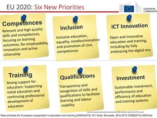 http://ec.europa.eu/education/documents/et-2020-draft-joint-report-408-2015_en.pdf
EU 2020: Six New Priorities
New priorities for European cooperation in education and training {SWD(2015) 161 final} -Brussels, 26.8.2015 COM(2015) 408 final
 