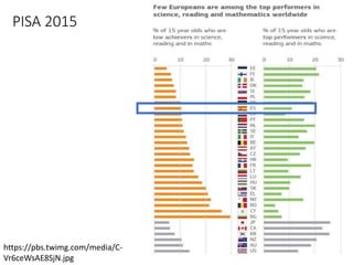 PISA 2015
https://pbs.twimg.com/media/C-
Vr6ceWsAE8SjN.jpg
 