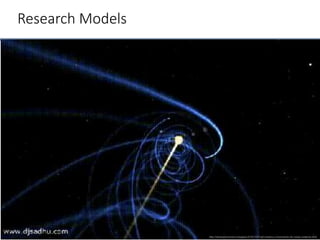 Research Models
http://olharastronomico.blogspot.fr/2013/07/gif-mostra-o-movimento-do-nosso-sistema.html
 