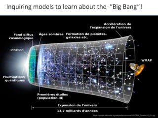 Inquiring models to learn about the “Big Bang”!
https://upload.wikimedia.org/wikipedia/commons/0/0f/CMB_Timeline75_(Fr).jpg
 