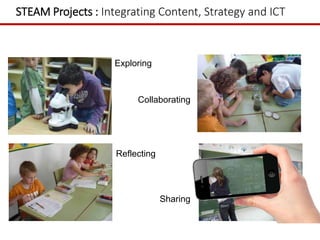 STEAM Projects : Integrating Content, Strategy and ICT
Exploring
Collaborating
Reflecting
Sharing
 