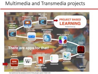 Multimedia and Transmedia projects
http://ipad4schools.files.wordpress.com/2013/10/i4s-pbl-apps1.png?w=1754&h=1239
 