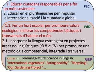 PEC
PdD
GEP
1. Educar ciutadans responsables per a fer
un món sostenible
2. Educar en el plurilingüisme per impulsar
la internacionalització i la ciutadania global.
1.1. Fer un hort escolar per promoure valors
ecològics i millorar les competències bàsiques i
transversals d’habitar el món.
2.1. Incorporar la llengua estrangera en projectes i
àrees no lingüístiques (CLIL a CN) per promoure una
metodologia competencial, integrada i tranversal.
1.1.1. & 2.1.1. Learning Natural Science in English:
“International vegetables”, Eating healthy”, “Recycling”,
“Our Gardening Project ”…
 