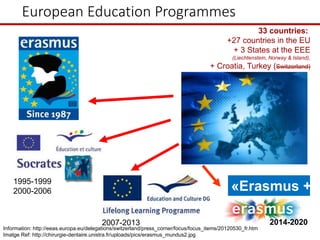 European Education Programmes
Information: http://eeas.europa.eu/delegations/switzerland/press_corner/focus/focus_items/20120530_fr.htm
Imatge Ref: http://chirurgie-dentaire.unistra.fr/uploads/pics/erasmus_mundus2.jpg
33 countries:
+27 countries in the EU
+ 3 States at the EEE
(Liechtenstein, Norway & Island),
+ Croatia, Turkey (Switzerland)
1995-1999
2000-2006
2007-2013 2014-2020
«Erasmus +»
 