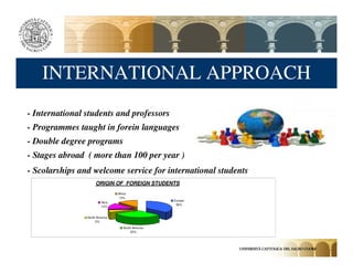 INTERNATIONAL APPROACH
- International students and professors
- Programmes taught in forein languages
- Double degree programs
- Stages abroad ( more than 100 per year )
- Scolarships and welcome service for international students
                     ORIGIN OF FOREIGN STUDENTS
                                Africa
                                13%
                                                    Europe
                         Asia
                                                     36%
                         14%


                North America
                     5%

                                    South America
                                        32%
 