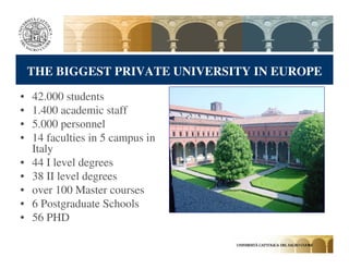 THE BIGGEST PRIVATE UNIVERSITY IN EUROPE

•   42.000 students
•   1.400 academic staff
•   5.000 personnel
•   14 faculties in 5 campus in
    Italy
•   44 I level degrees
•   38 II level degrees
•   over 100 Master courses
•   6 Postgraduate Schools
•   56 PHD
 