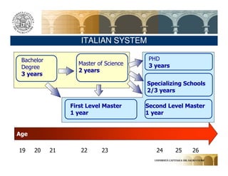 ITALIAN SYSTEM

 Bachelor                               PHD
                   Master of Science    3 years
 Degree
                   2 years
 3 years
                                       Specializing Schools
                                       2/3 years

                 First Level Master    Second Level Master
                 1 year                1 year


Age

19    20    21      22      23            24      25   26
 